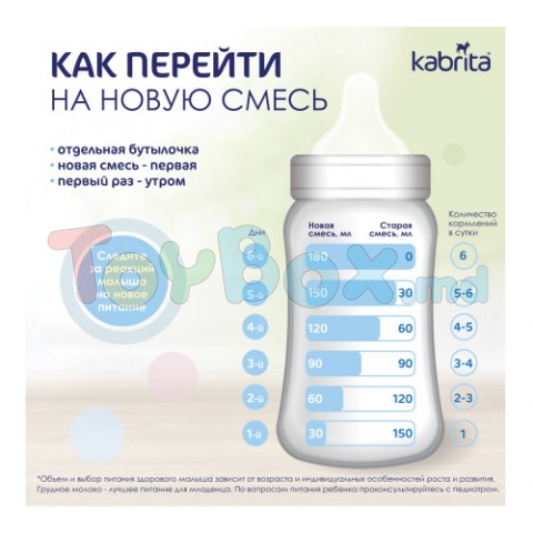 Kabrita Gold 4 (18m+) 800gr.